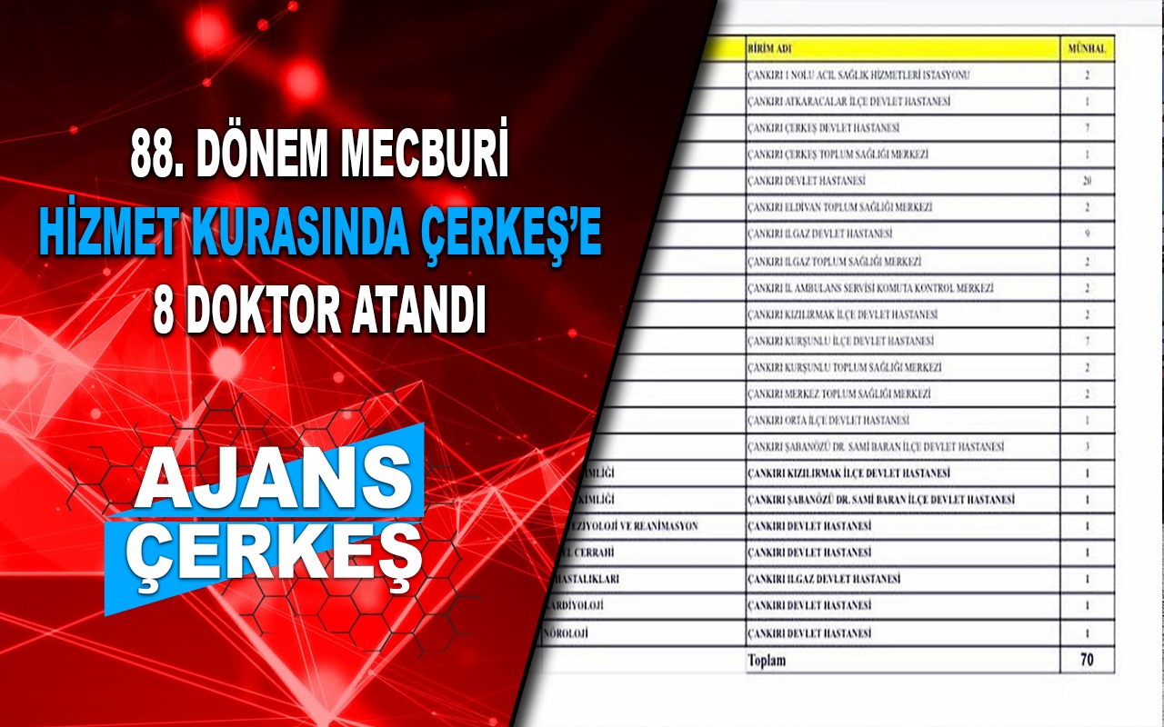 Çerkeş'e Toplamda 8 Doktor Atandı